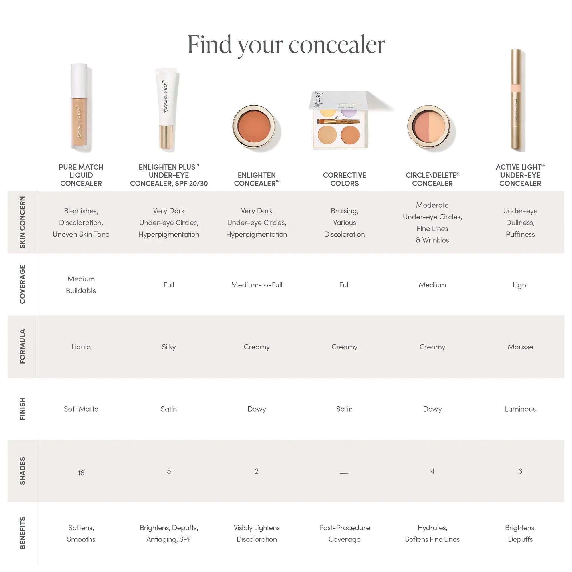 Enlighten Concealer™